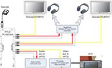 Los Angeles Audio Video home theatre design Los Angeles Audio Video home theatre design