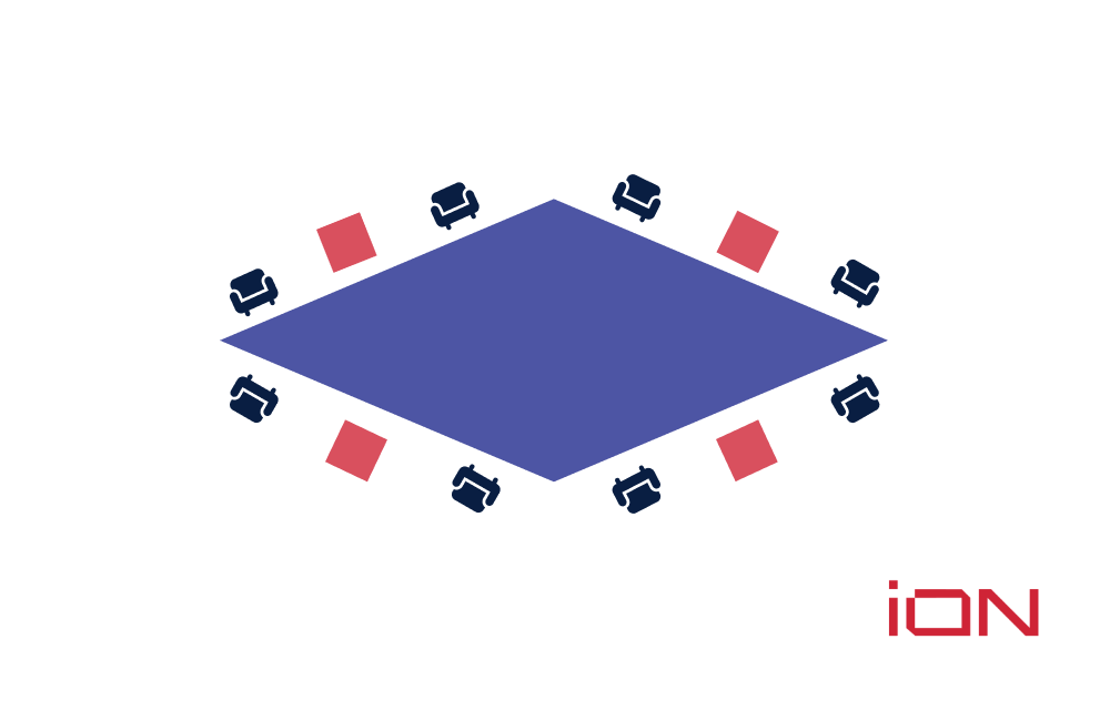 huddle style room layout presentation